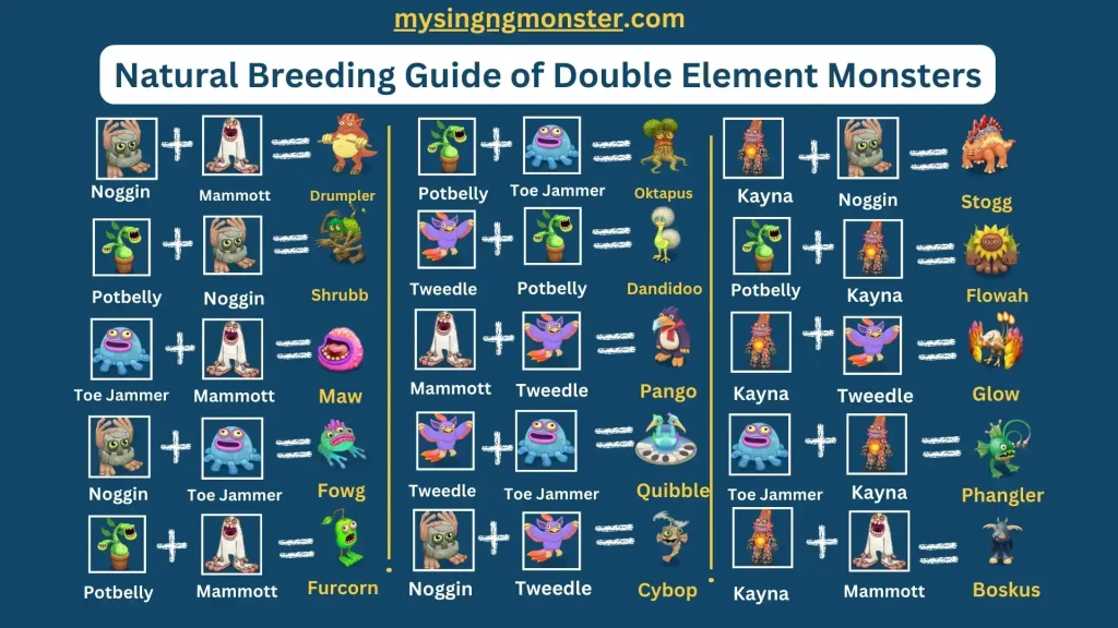 My Singing Monsters Breeding Guide - best combination