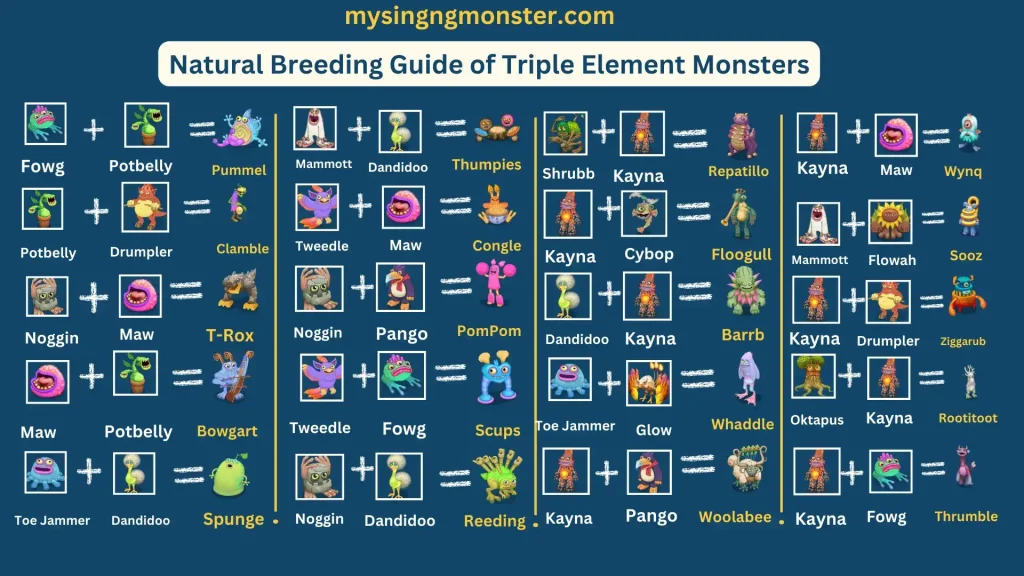 My Singing Monsters Breeding Guide - Best Combination