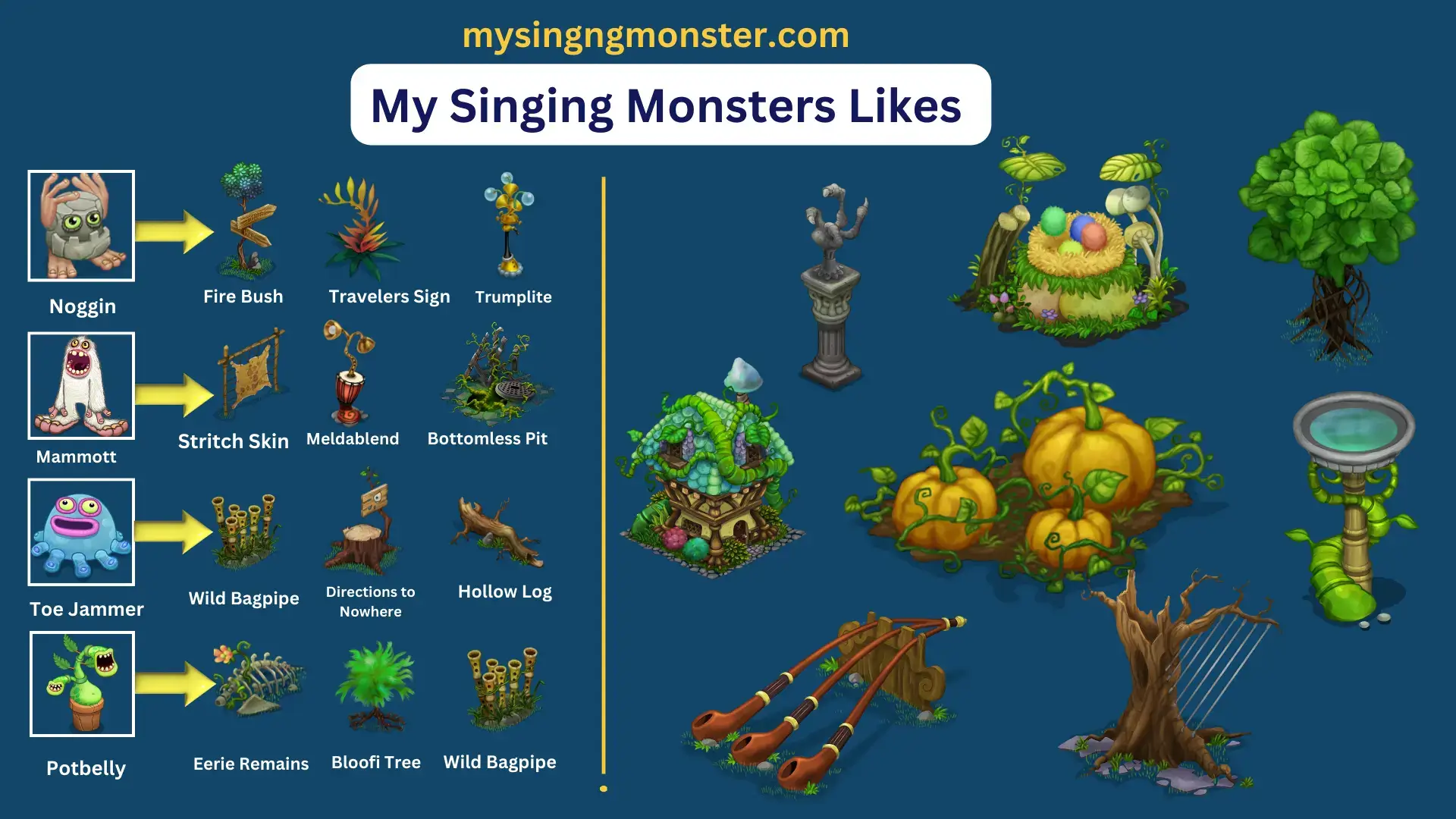 My Singing Monsters Secret Likes ChartAndroid/iOS 2024